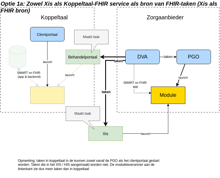 Optie 1a Architectuur
