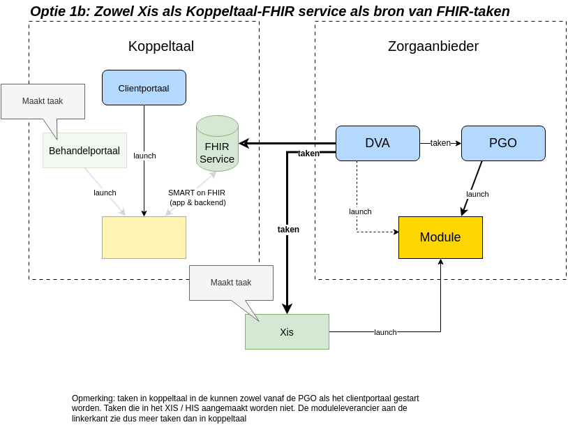 Optie 1b Architectuur