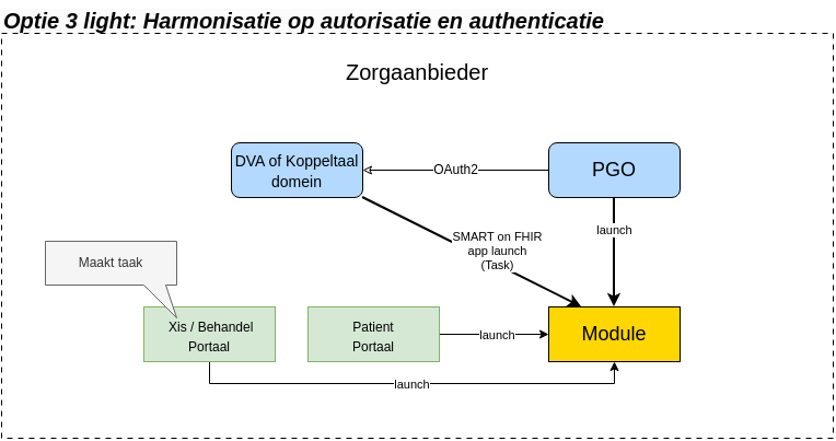 Optie 3 Light Architectuur